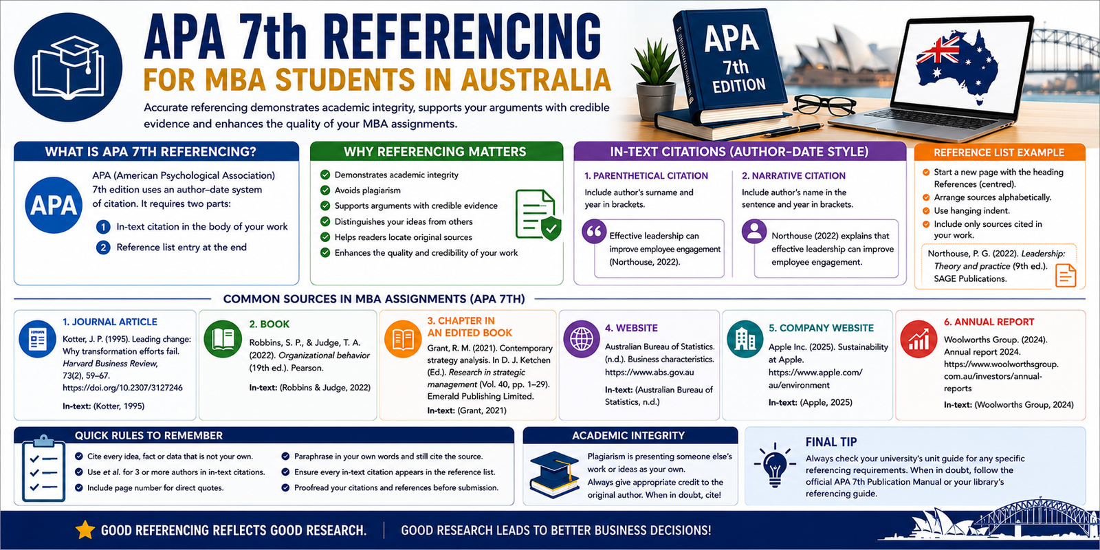 APA 7th Referencing for MBA Students in Australia