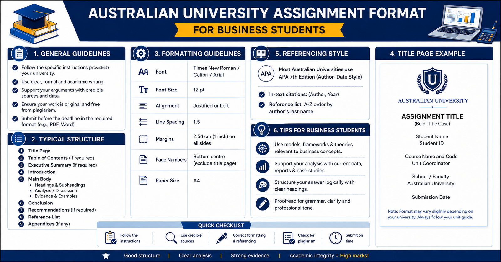 Australian University Assignment Format for Business Students