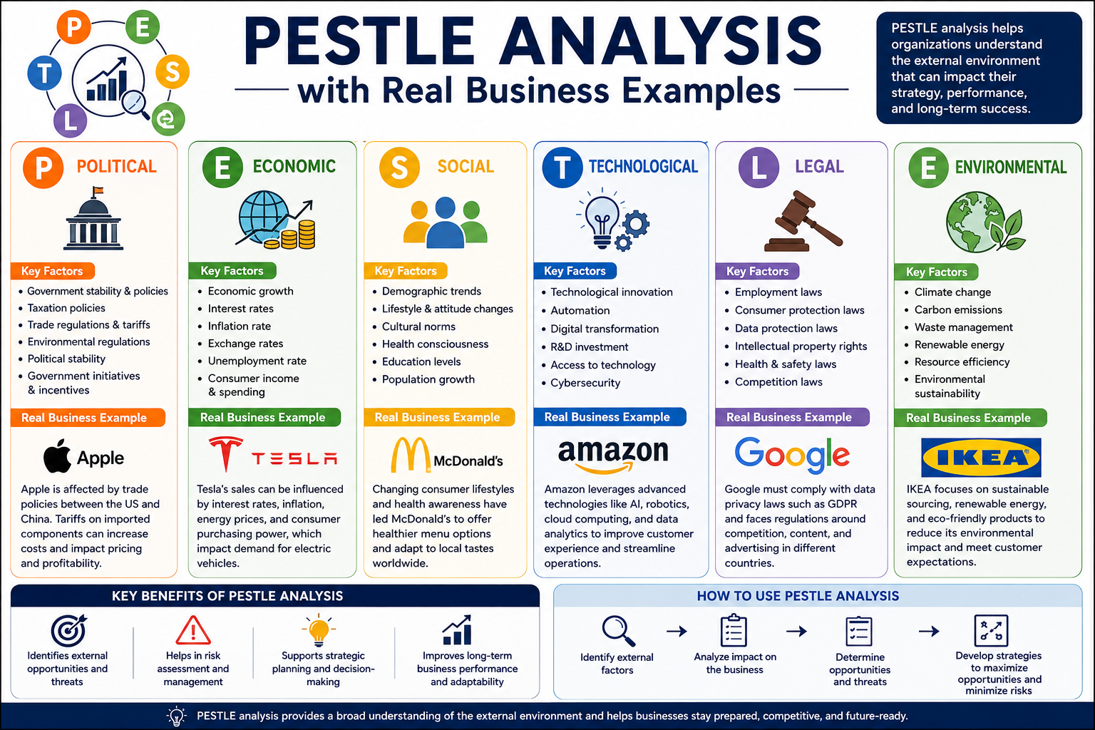 PESTLE Analysis with Real Business Examples